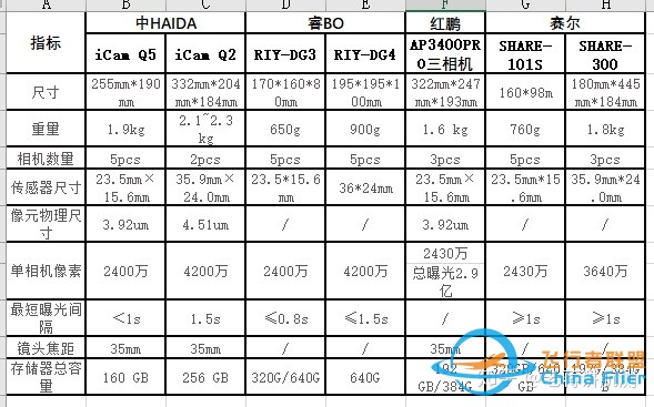 做倾斜摄影的看过来!三镜头/五镜头到底那个好？-3.jpg