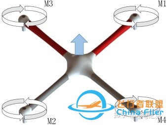 多旋翼无人机飞行原理及硬件配置-4.jpg