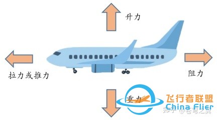 多旋翼无人机飞行原理及硬件配置-3.jpg