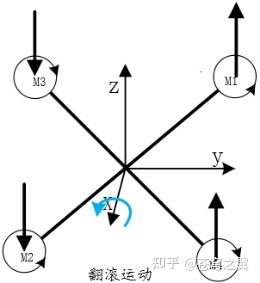 多旋翼无人机飞行原理及硬件配置-35.jpg