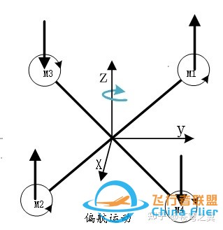 多旋翼无人机飞行原理及硬件配置-36.jpg