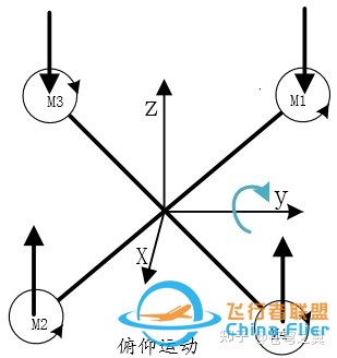 多旋翼无人机飞行原理及硬件配置-34.jpg