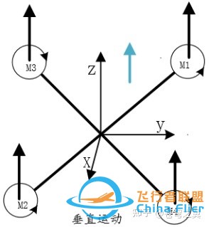 多旋翼无人机飞行原理及硬件配置-33.jpg