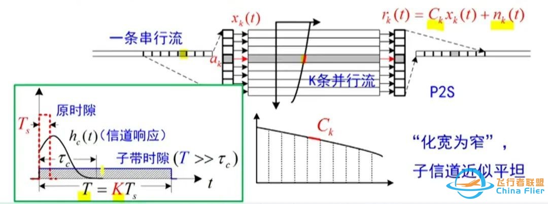 无人机图传及组网功能如何实现？适用频段有哪些？传输模块 ...-3.jpg