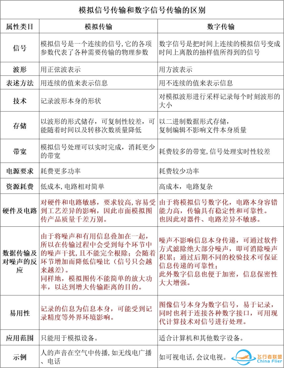 无人机图传及组网功能如何实现？适用频段有哪些？传输模块 ...-2.jpg