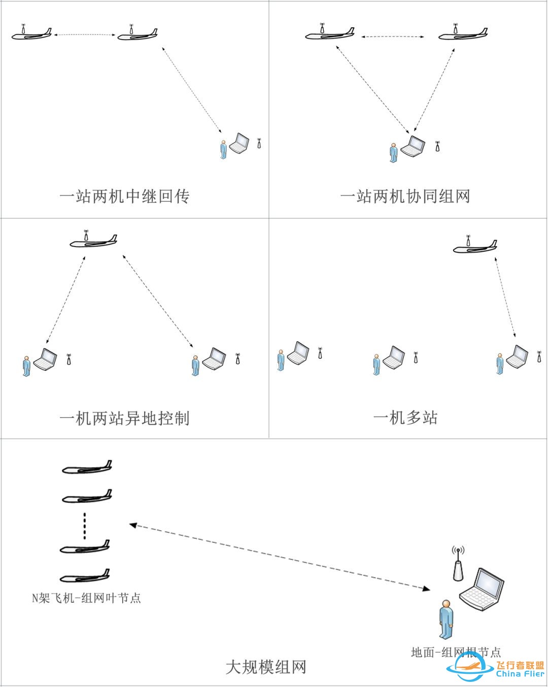 无人机图传及组网功能如何实现？适用频段有哪些？传输模块 ...-10.jpg