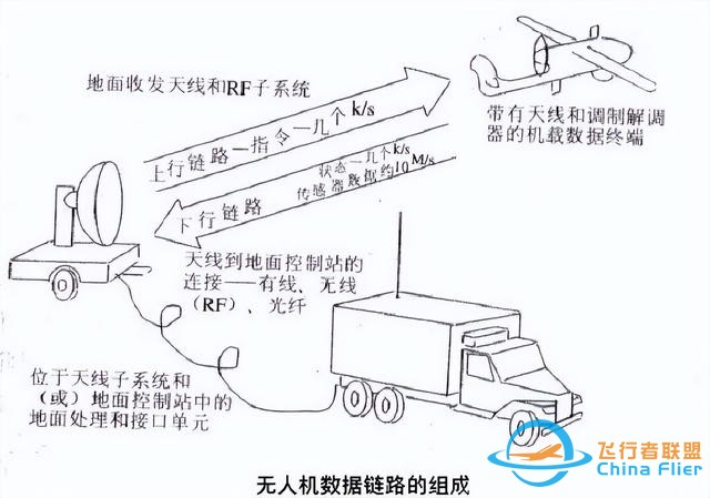 无人机数据链的主要技术参数解析-1.jpg