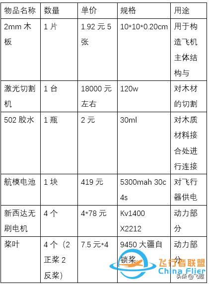 大疆太贵？手把手教你如何自制四轴无人飞行器-1.jpg