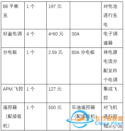 大疆太贵？手把手教你如何自制四轴无人飞行器-2.jpg