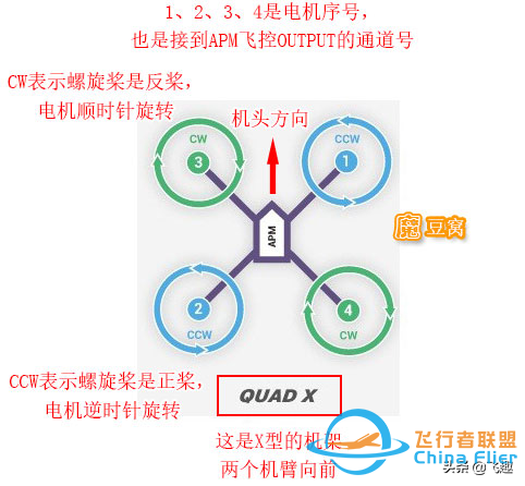 大疆太贵？手把手教你如何自制四轴无人飞行器-17.jpg