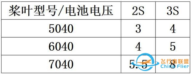 Henry教你制作Fpv无人机-18.jpg