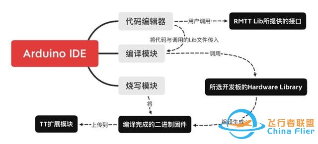 大疆RoboMaster TT无人机评测：开启编程航拍之路-20.jpg