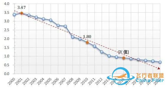 中国无人机走进民用大时代：半部制造史，三个想不到-14.jpg