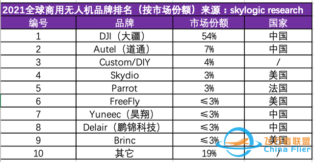 中国无人机走进民用大时代：半部制造史，三个想不到-15.jpg