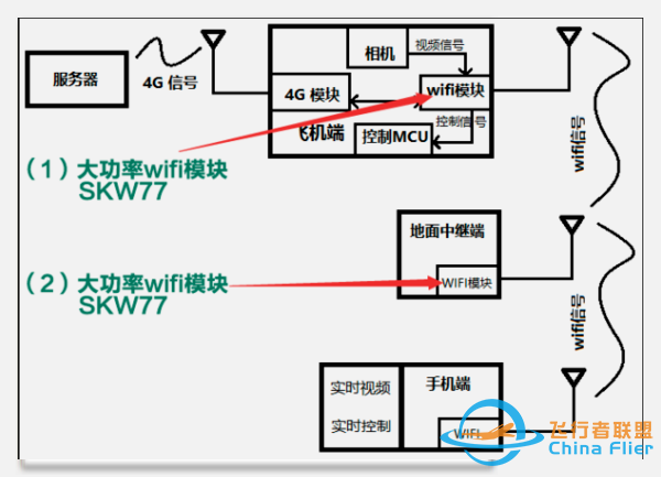 科普:无人机通过什么方式实现远程控制和数据传输z2.jpg