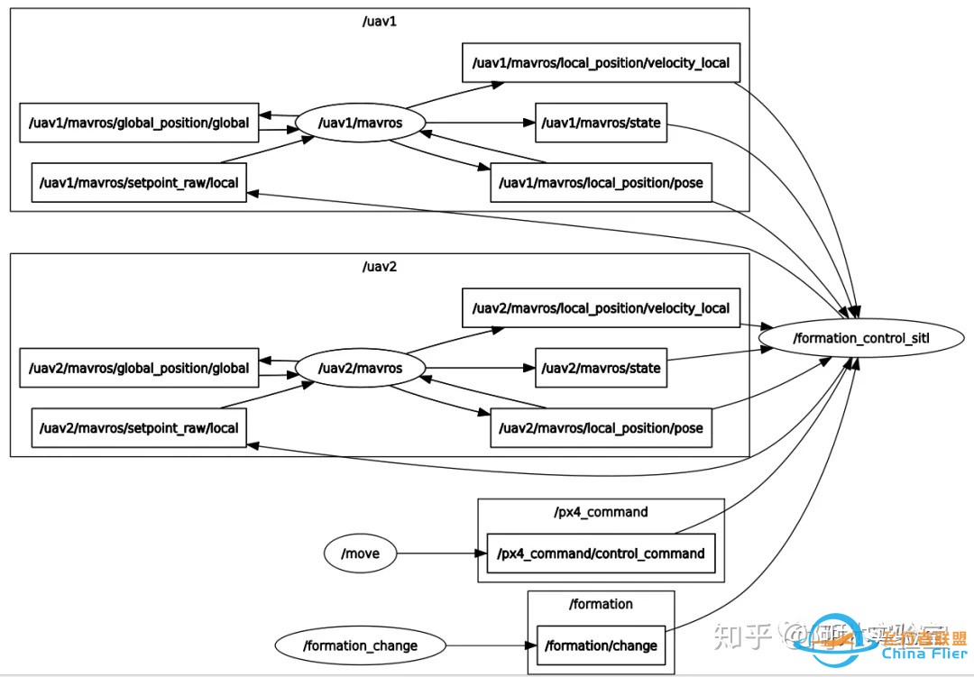 基于ROS节点多机协同(无人机/无人车)分析-2.jpg