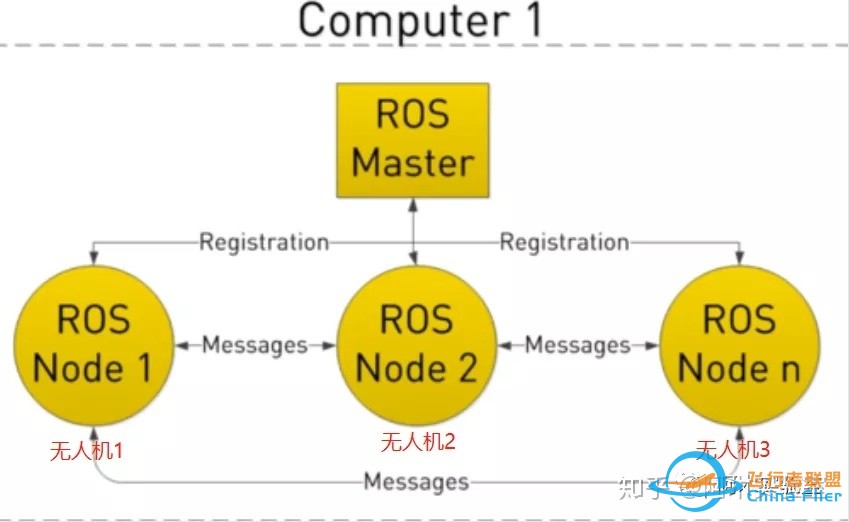 基于ROS节点多机协同(无人机/无人车)分析-1.jpg