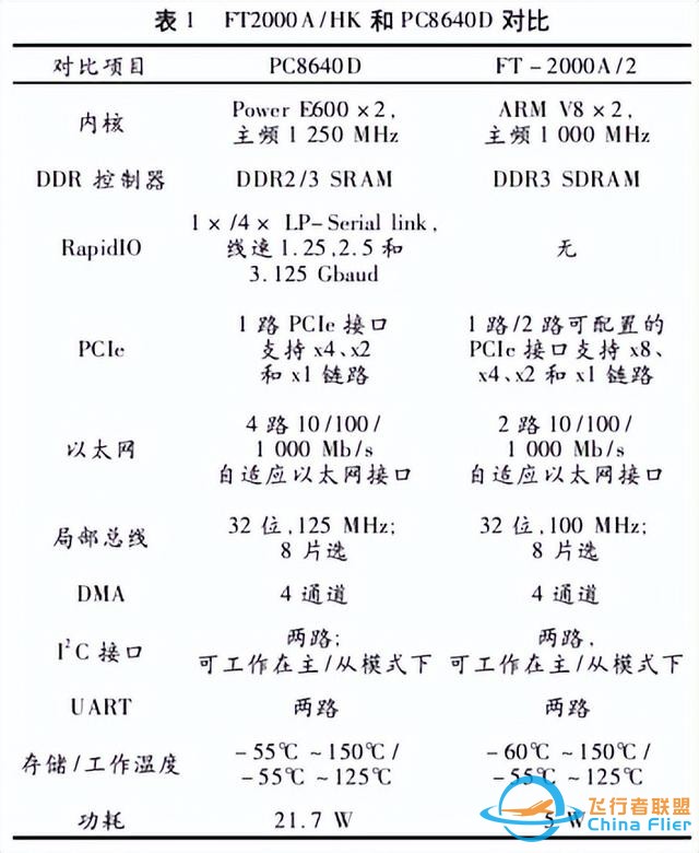 国产飞控机的突围：处理器篇-2.jpg