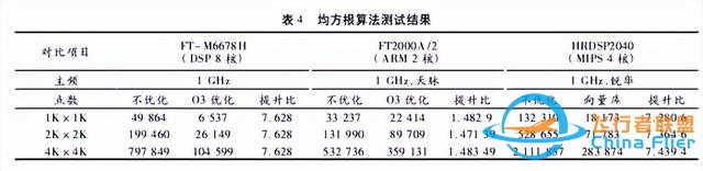 国产飞控机的突围：处理器篇-5.jpg