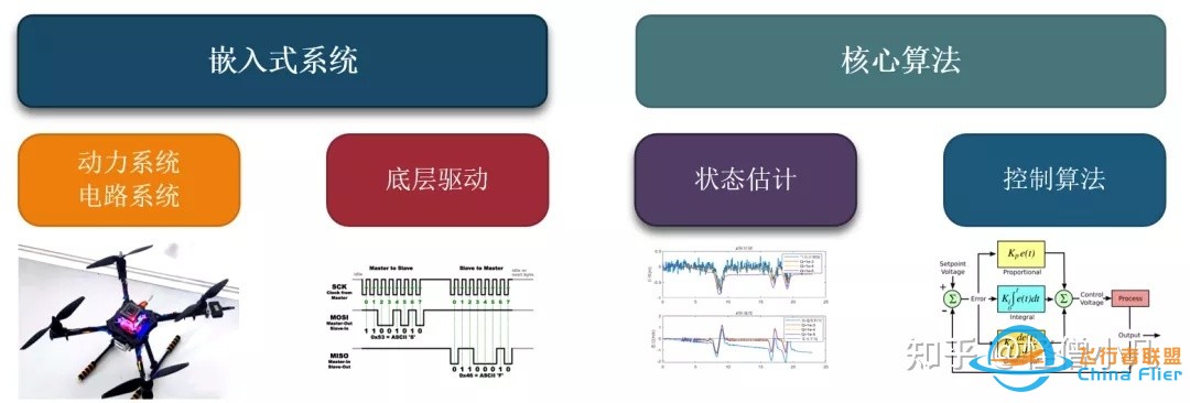 从零开始，怎样制作无人机？-3.jpg