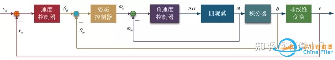 从零开始，怎样制作无人机？-4.jpg