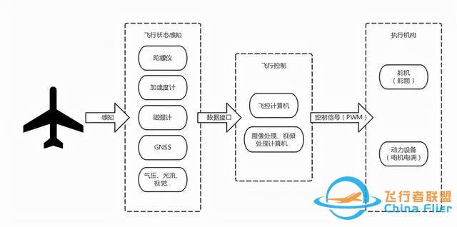 飞控软件架构解析：裸跑还是OS调度-3.jpg