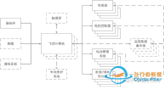 谈谈eVTOL的飞控-10.jpg