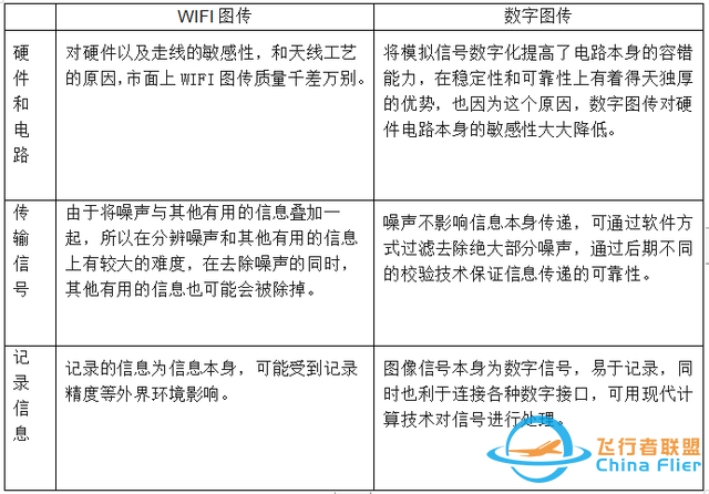 小白图传篇：浅析WIFI图传和数字图传-2.jpg