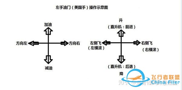 穿越机入门（坑）108问，持续更新ing-4.jpg