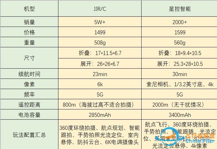 2022年无人机推荐，无人机入门，航拍无人机推荐，大疆无 ...-15.jpg