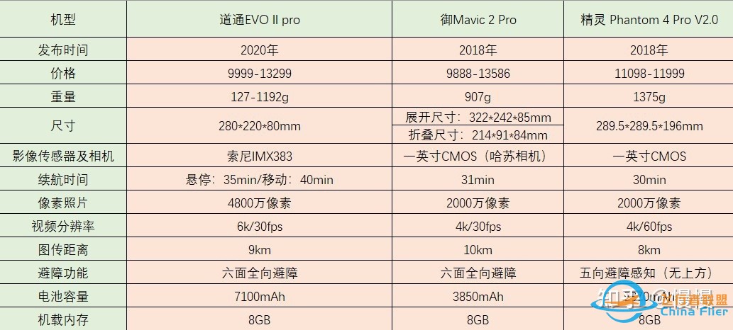 2022年无人机推荐，无人机入门，航拍无人机推荐，大疆无 ...-21.jpg