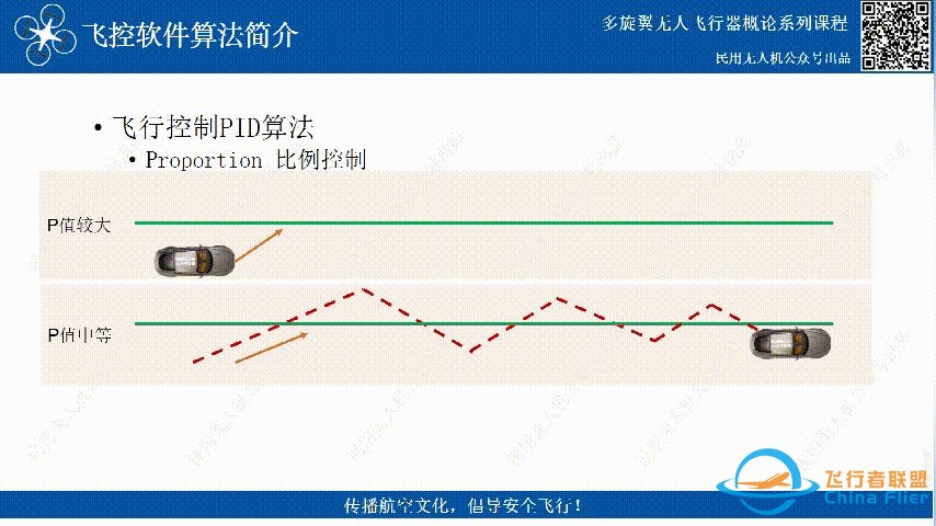 无人机飞控三大算法汇总-7.jpg