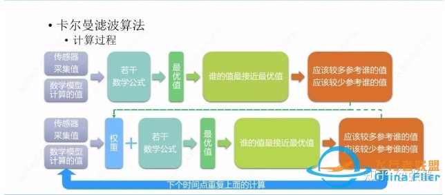 无人机飞控三大算法汇总-3.jpg