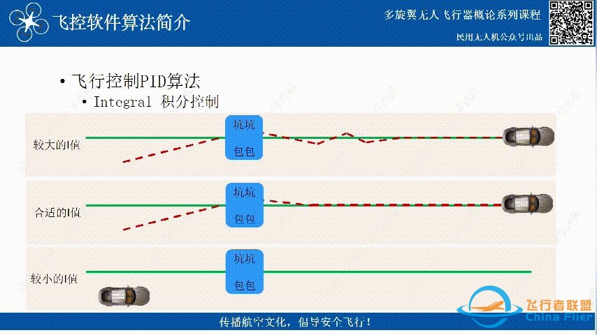 无人机飞控三大算法汇总-16.jpg