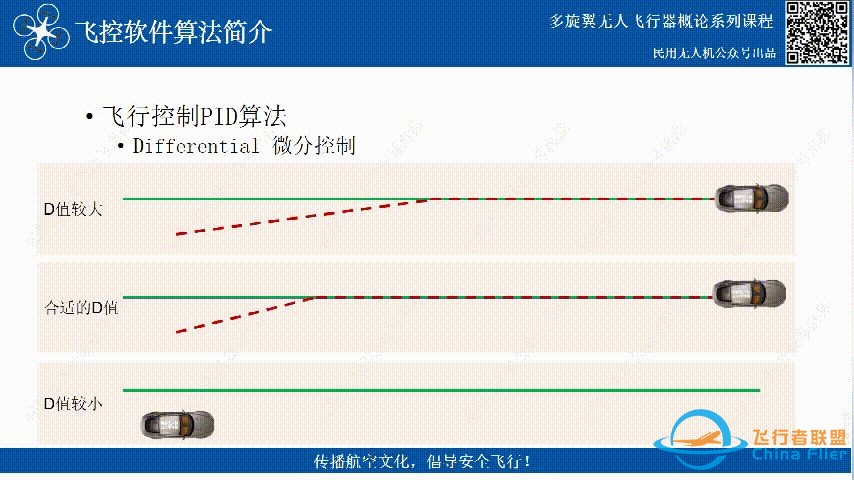 无人机飞控三大算法汇总-12.jpg