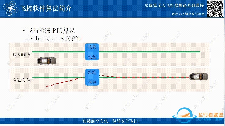 无人机飞控三大算法汇总-15.jpg