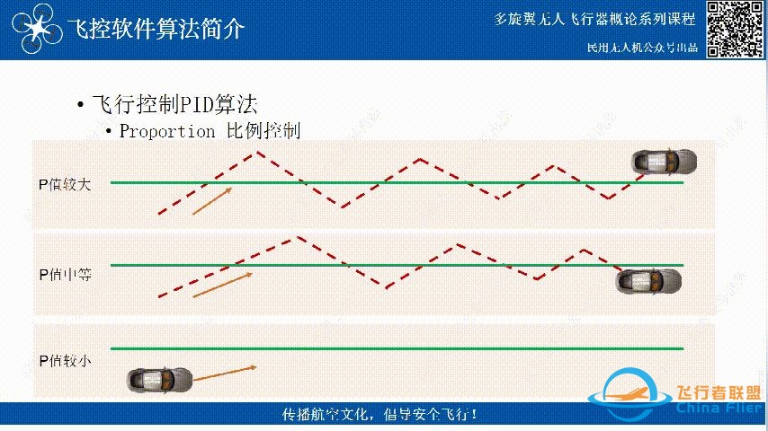 无人机飞控三大算法汇总-8.jpg