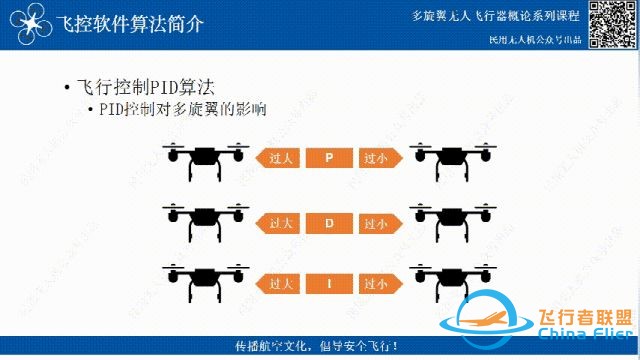 无人机飞控三大算法汇总-17.jpg