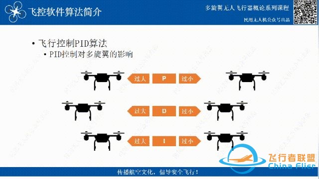 无人机飞控三大算法汇总-21.jpg