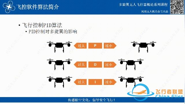 无人机飞控三大算法汇总-20.jpg