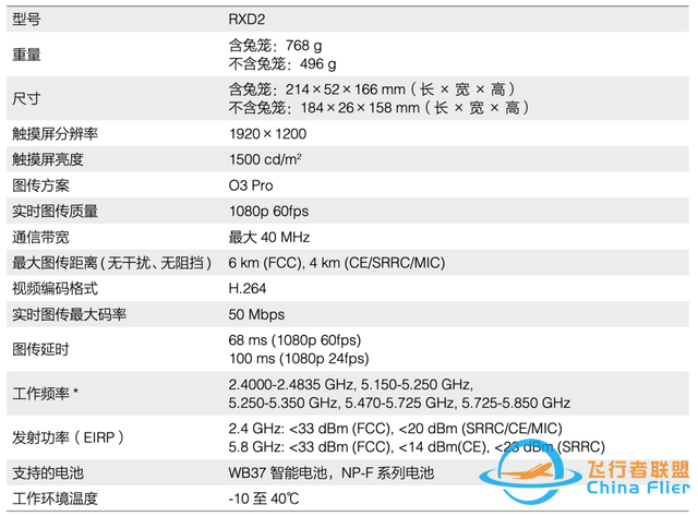 超长拉距！大疆无线图传DJI Transmission终于面世了-18.jpg