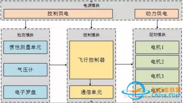 无人机飞控技术最详细解读-2.jpg