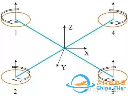 无人机飞控技术最详细解读-1.jpg