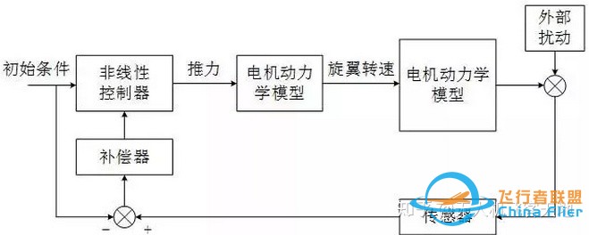 无人机飞控技术最详细解读-9.jpg