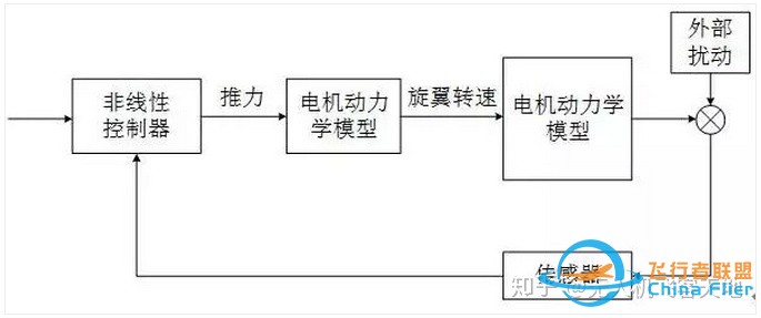 无人机飞控技术最详细解读-8.jpg