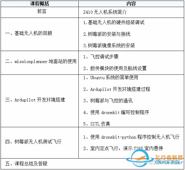 2020线下公开课|基于Ardupilot和树莓派开发无人机-1.jpg