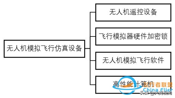 「每天一点无人机」模拟训练了解一下-4.jpg