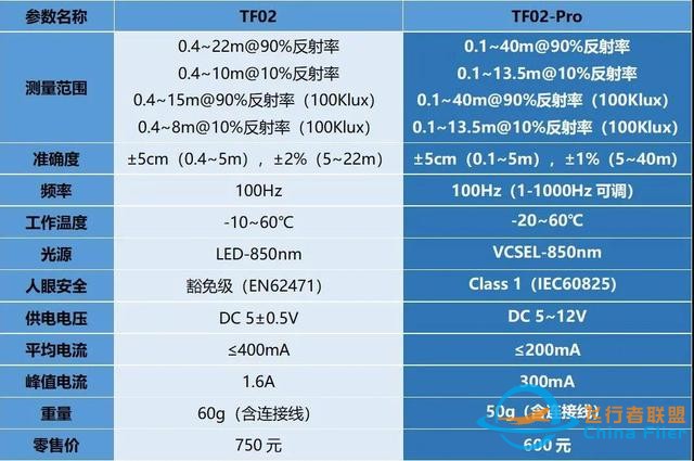 激光雷达-无人机定高产品的推陈出新-2.jpg