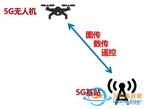 机你太美！关于5G无人机的最强科普！-22.jpg