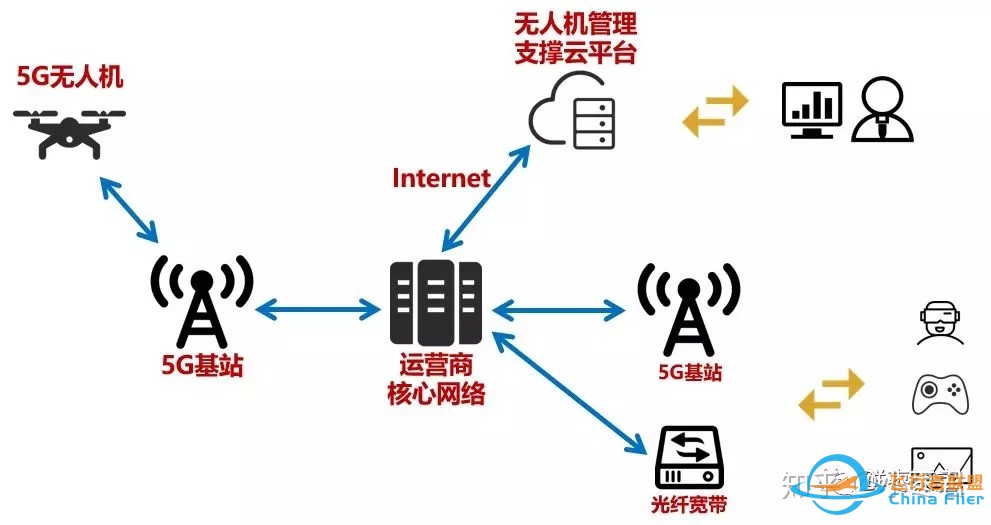 机你太美！关于5G无人机的最强科普！-32.jpg